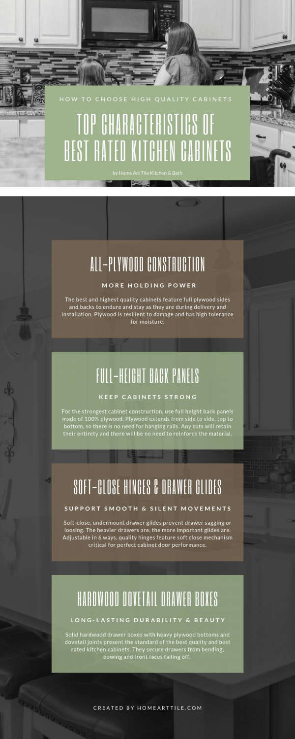 Best Kitchen Buying Guide 2023