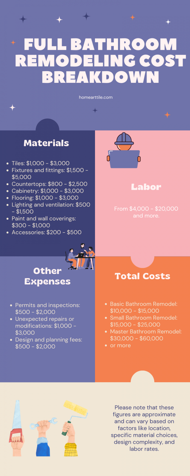 How Much Does a Bathroom Remodel Cost in NYC 2025